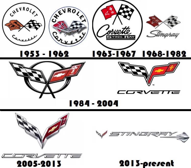 Corvette Emblem hobbyDB